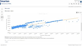 Webinar : Launching PMML Integration with Smarten