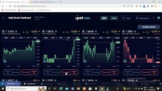 How to Use the Indopremier IPOT Web Platform: A Review