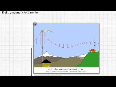 Video: Rozdiel Medzi Elektromagnetickým žiarením A Jadrovým žiarením