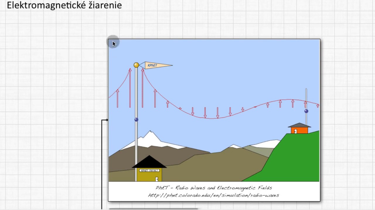 F3M6-01 Prehľad elektromagnetického žiarenia - 1. časť