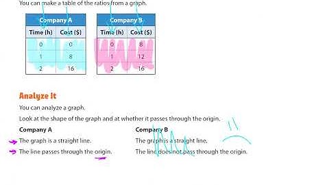 Ready Math Grade 7 Lesson 4.3 Develop Recognizing Graphs of Proportional Relationships