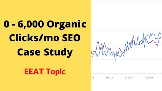 SEO Case Study: 0-6,000 Clicks Per Month For Cosmetic Clinic