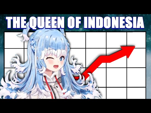 How Kobo Kanaeru Dominated Indonesia class=