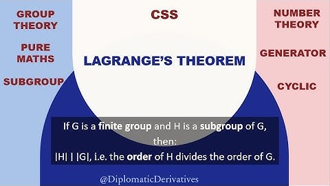 Lagrange’s Theorem with Examples | Step-by-Step Explanation |CSS|GROUPTHEORY|PUREMATHS|CSS2026|