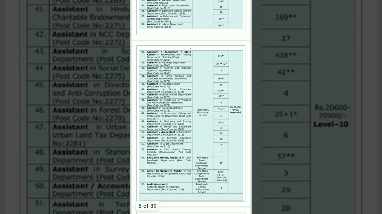 TNPSC Group 2 &2A Notification 2022 | MaaRa's Education