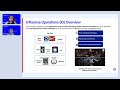 Iran's Hybrid Warfare: How Influence, Cyber & Kinetic Operations Work Together
