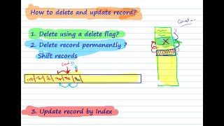 Lab OOP,  Update record by Index in an array