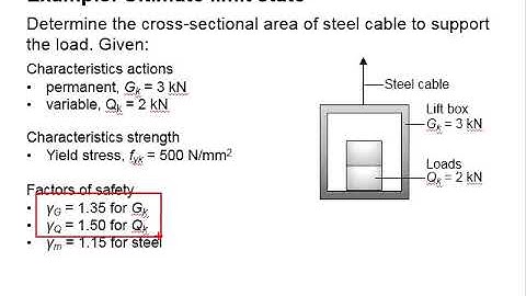 2 8 Ultimate limit state Example