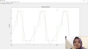 Bej20203 Signal & System S2 Group 3