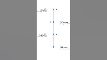 The Bitcoin Halving Secret Nobody Tells You 🤫