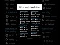 Life is short, use Python 🐍🔥Save these powerful Python libraries!#shorts #python #coding#techlearn