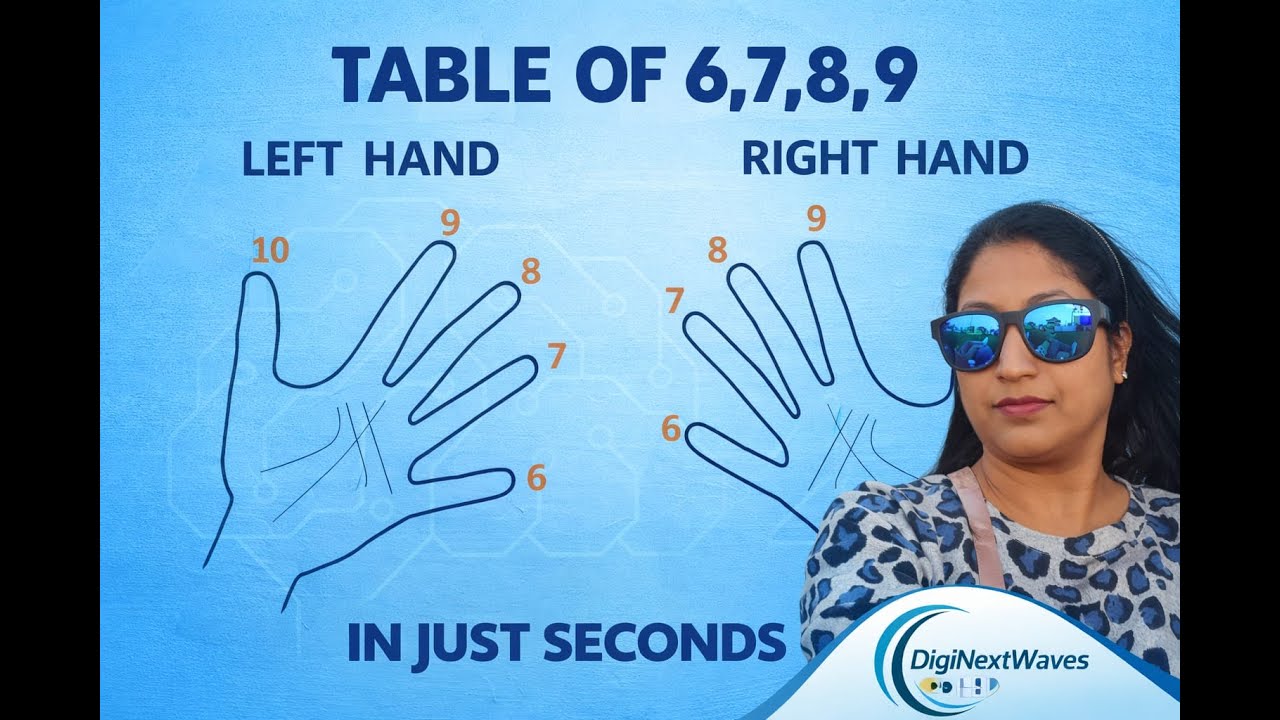 Tables 6, 7, 8, 9 Using Finger Tricks ✋I Dodging Tables 6–9 