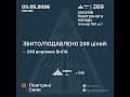 Відбиття ракетно-авіаційної атаки рашистів / Repelling a russian nazis missile-air attack 2026-05-03