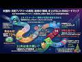 【投資の勉強】米国市場の季節性