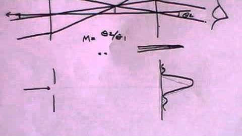 Telescopes - A Level Physics