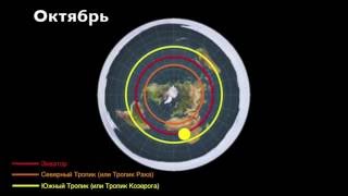 Плоская Земля - Траектория движения Солнца над Плоской Землей за 1 (один) год.