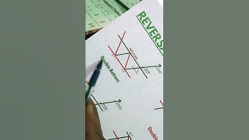 double bottom chart pattern trading strategy#chartpattern#candlestickpattern#doublebottom
