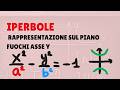 IPERBOLE - RAPPRESENTAZIONE - FUOCHI SULL'ASSE Y