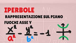 IPERBOLE - RAPPRESENTAZIONE - FUOCHI SULL'ASSE Y