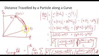 69 - Distance Travelled by a Particle along a Curve
