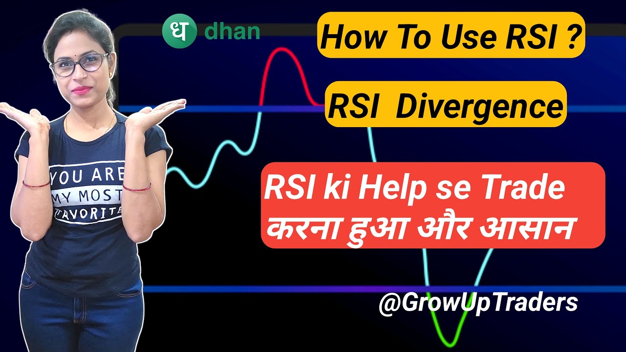 How to Use the Relative Strength Index (RSI) | RSI Technical Indicator ...