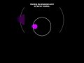 Ball bouncing simulation #adhd #music #code #space #python #physics #simulations #memes #science