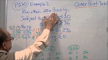 M1127 Chap 5.3 Part 2 Linear Programming in Two Dimensions: A Geometric Approach