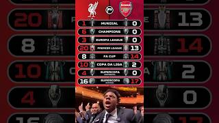 Arsenal Vs Liverpool Trophy Race 19002025