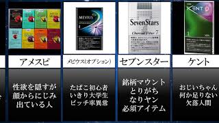 独断と偏見 たばこ吸ってる人の銘柄別イメージ 雑学 比較 ランキング Youtube