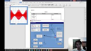 DEP30013 - Communication System Fundamentals (Practical Test 1)