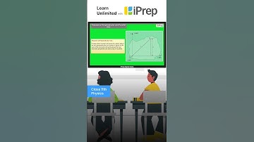 Theorem of Perpendicular Axis | System of Particles & Rotational Motion | Physics | Class 11 | iPrep
