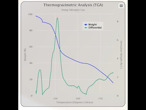 Thermogravimetric Analysis - TGA