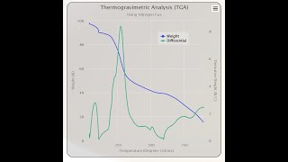 Thermogravimetric Analysis - TGA