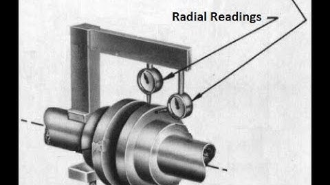 Rim & Face Alignment Method Explaining