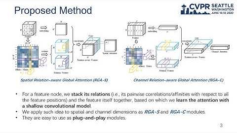 Relation-Aware Global Attention for Person Re-Identification