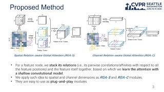Relation-Aware Global Attention for Person Re-Identification