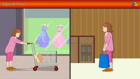 NCERT class 8 Chapter Force and Pressure - Atech Academy