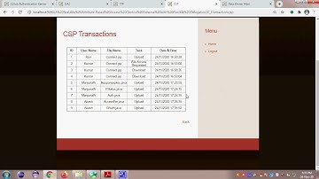 A Scalable Attribute Based Access Control Scheme with Flexible Delegation cum Sharing of Access Priv
