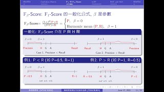 F1-Score F beta -Score