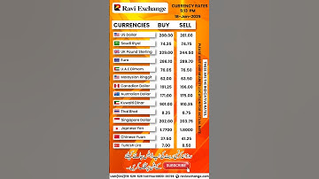 Currency Exchange Rate | Date 18-Jan-2025 #raviexchange #riyal #dirham #pound #dollar #euro