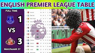 English Premier League Table Updated Today 2025 | EPL Table Standing | EPL Results Today EVE v SUN