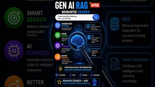 Vector DB, Chunking, LLM & RAG Explained #generativeai #rag #python #programming