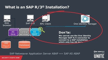 Identity Manager + SAP: SAP Ecosystem