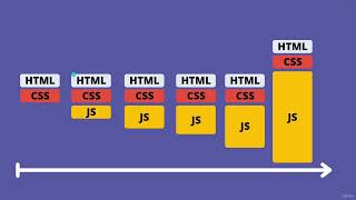 18.1  What's The Point Of Webpack