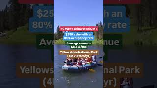 Top 5 Underrated Cities For Airbnb In 2024 🧐 Net Worth