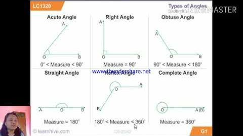 Unit 1, Ex :  1. 2, Class 6  Maths @LFS Grade 6- L Online Learning class in nepal ||Lines and angles