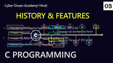 History & Features of C language | Cyber Ocean Academy! Hindi