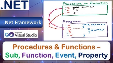 Procedures & Functions | Types - Sub, Function, Event, Property | VB.Net