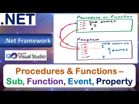 Procedures & Functions | Types - Sub, Function, Event, Property | VB.Net