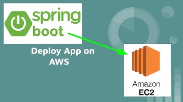 Deploy basic Spring Boot App on AWS Ec2 Machine